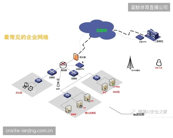 计时服务将退居二线：到2027年，围绕VSWR纠偏技术采集的高精度分段数据，将催生“数据即服务”的新商业模式